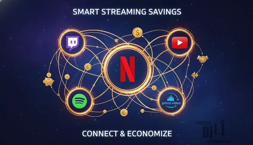 유튜브 프리미엄, 스포티파이, 넷플릭스 등 다양한 플랫폼의 결합 할인과 공유 경제를 형상화한 그래픽 이미지