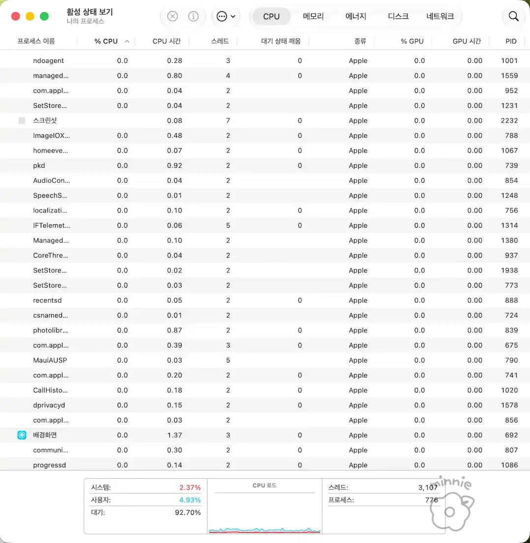 아이폰 미러링이 느릴 때 Mac 활성 상태 보기에서 CPU 사용량을 확인하는 화면